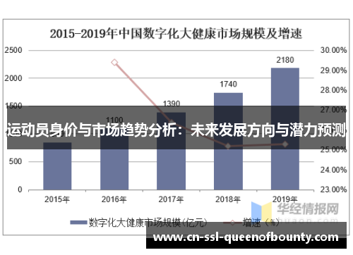 运动员身价与市场趋势分析：未来发展方向与潜力预测